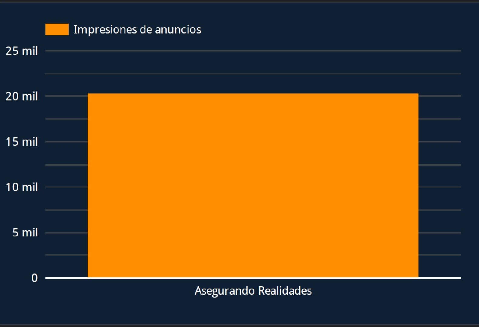 Grafico de Estadisticas